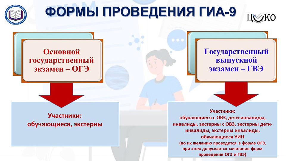 Формы проведения ГИА